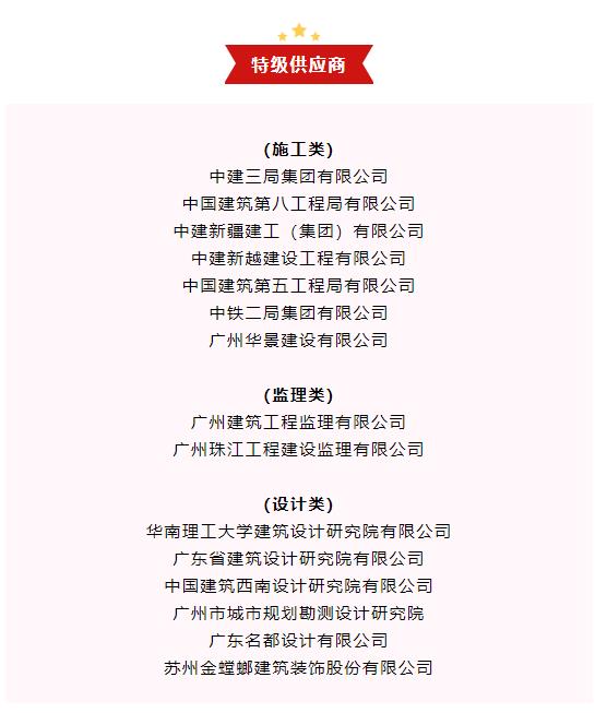 bwin必赢电子唯一官网,发布2021年度优质供应商名录